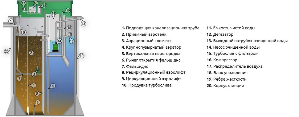 Септик Аквалос 8 (h=2,28м) Un*